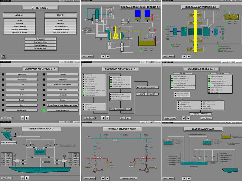 Control system at hydropower plants