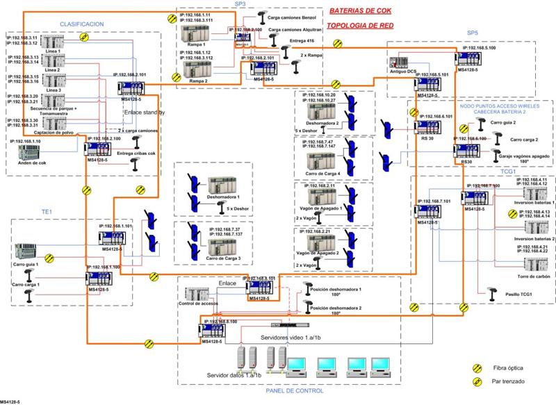 Automation of coke batteries